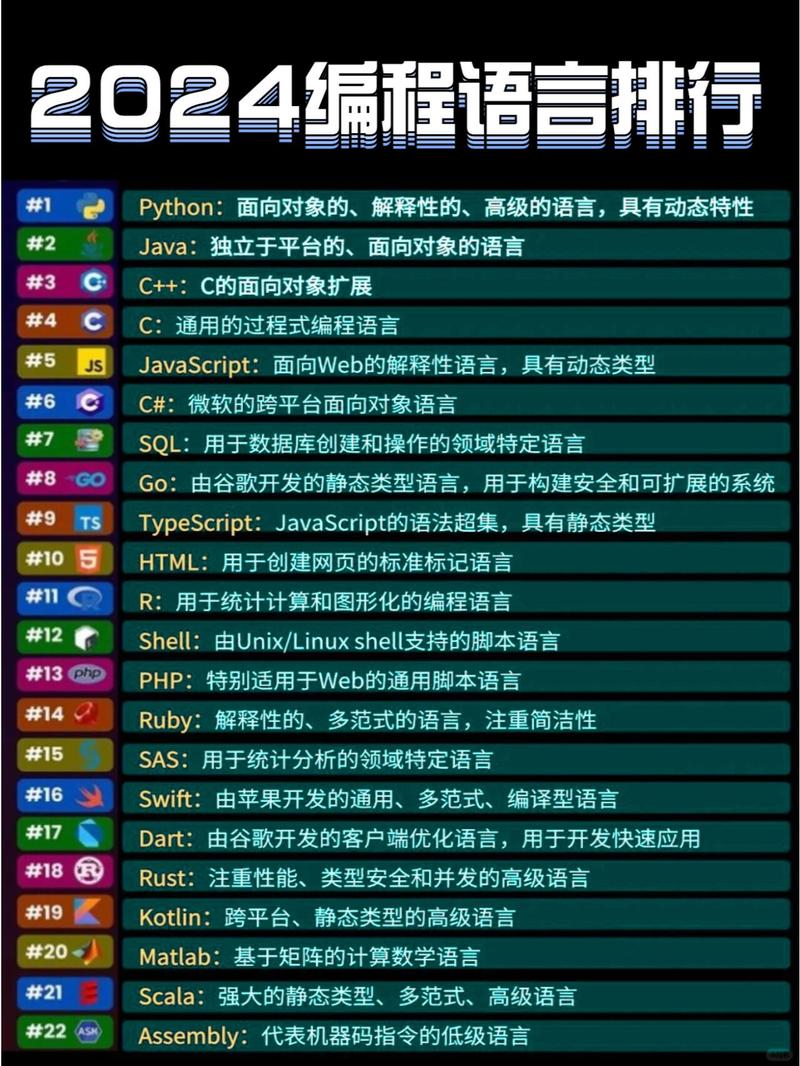 編程語(yǔ)言排行榜與軟件銷(xiāo)售的市場(chǎng)關(guān)聯(lián)分析