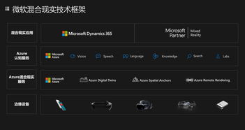 微軟混合現(xiàn)實(shí) 以軟件銷售打造信息技術(shù)新視界